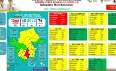 Permalink to Update COVID-19 Muba: Bertambah 7 Kasus Sembuh, 7 Positif