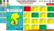 Permalink to Update COVID-19 Muba: Nihil Kasus Positif dan Sembuh, Bertambah 1 Meninggal Dunia