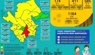 Permalink to Update COVID-19 Muba: Bertambah 8 Kasus Positif, 1 Meninggal Dunia