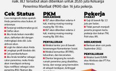 Permalink to Bantuan BLT BBM Dan BPNT Diduga Dijadikan Ajang ke Untungan Pribadi oleh Kepala Kampung Mulya Jaya kec Rebang Tangkas