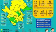 Permalink to Positif Covid-19 di Muba Bertambah 2 Kasus Hari ini kamis 14 Mei