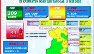 Permalink to 41 Warga OI Terpapar Positif Covid- 19