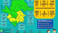 Permalink to Update COVID-19 Muba: Sembuh Bertambah 2 Orang, 16 Kasus Konfirmasi Masih Dirawat