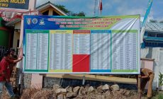 Permalink to Pekon Pajarmulya Kecamatan Pantura Kabupaten Pringsewu Melaksanakan Transparasi Kepublik untuk Pencairan BLT DD