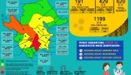Permalink to Update COVID-19 Muba: Bertambah 17 Kasus Positif, 1 Meninggal Dunia