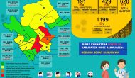 Permalink to Update COVID-19 Muba: Nihil Positif, Bertambah 13 Kasus Sembuh
