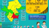Permalink to Update COVID-19 Muba: Nihil Kasus Positif, Bertambah 4 Kasus Sembuh