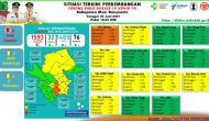 Permalink to Update COVID-19 Muba: Nihil Kasus Positif