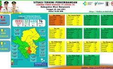 Update COVID-19 Muba: Nihil Kasus Positif