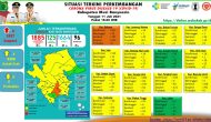 Permalink to Update COVID-19 Muba: Bertambah 10 Kasus Sembuh, 3 Positif, 6 Meninggal Dunia