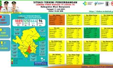 Permalink to Update COVID-19 Muba: Bertambah 10 Kasus Sembuh, 3 Positif, 6 Meninggal Dunia