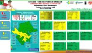 Permalink to Update COVID-19 Muba : Bertambah 10 Kasus Sembuh, 4 Positif