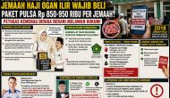 Diduga Ada Pungli Paket Pulsa Haji Rp850-950 Ribu per Jemaah, Kemenhaj Ogan Ilir Disorot