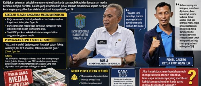 “BPK Disebut Jadikan Langganan Media Temuan, Inspektorat Larang Kerja Sama Media, Inspektur Ogan Ilir: Belum Pernah Ada Arahan Seperti Itu “BPK Disebut Jadikan Langganan Media Temuan, Inspektorat Larang Kerja Sama Media, Inspektur Ogan Ilir: Belum Pernah Ada Arahan Seperti Itu