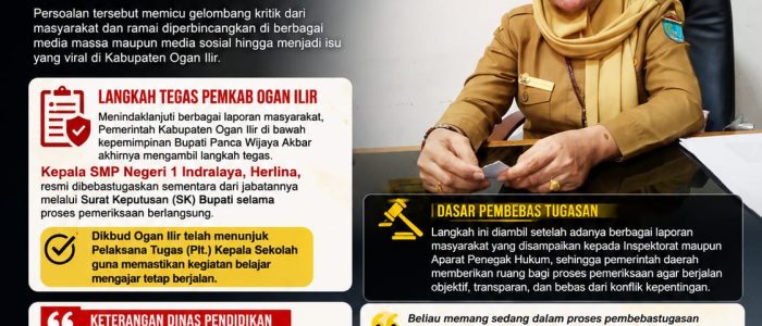 Bupati Ogan Ilir Ambil Sikap Tegas, Kepala SMP Negeri 1 Indralaya Dinonaktifkan Sementara di Tengah Sorotan Kasus PPDB dan Dugaan Pungutan Atribut