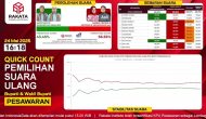 Permalink to Data Masuk 98,27 Persen, Nanda-Anton Unggul 58,44 di Quick Count Rakata