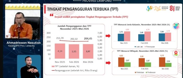 BPS: 35,5 Ribu Tenaga Kerja Terserap, TPT Lampung Mei 2026 Sebesar 3,97 Persen BPS: 35,5 Ribu Tenaga Kerja Terserap, TPT Lampung Mei 2026 Sebesar 3,97 Persen