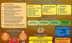 Permalink to Pemerintah Provinsi Lampung ikuti Lomba Video Inovasi Daerah Kemendagri Tahun 2020