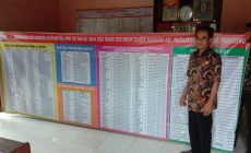 Permalink to BLT DD pekon Sumber Bandung kecamatan Pagelaran Utara sukses dibagikan dengan transparan